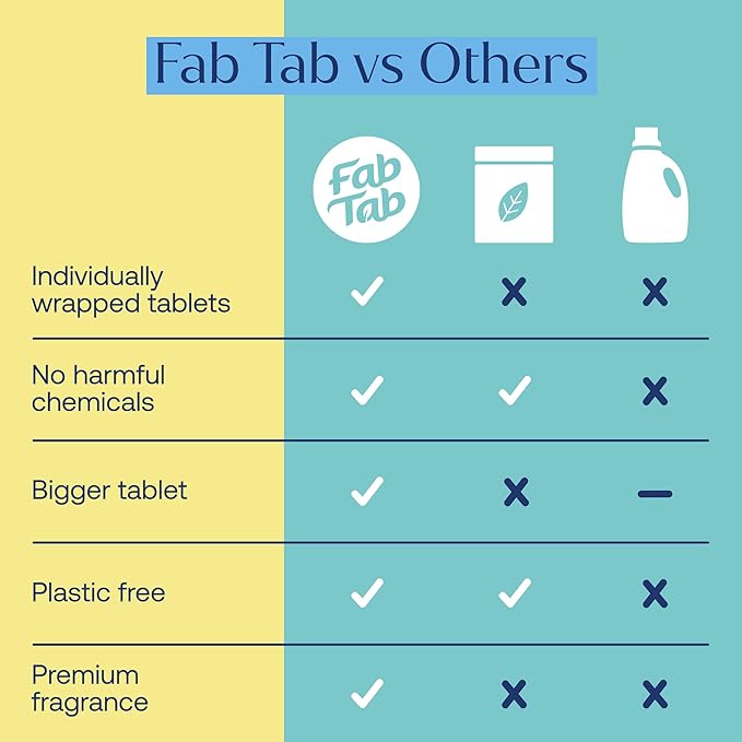 Fab Tab Multi-Surface Cleaning Spray Refill - All-Purpose Cleaner Spray- Natural Cleaning Products - Plant-Based - No Harsh Chemicals - Citrus Scent- (Bottle Not Included) (20)