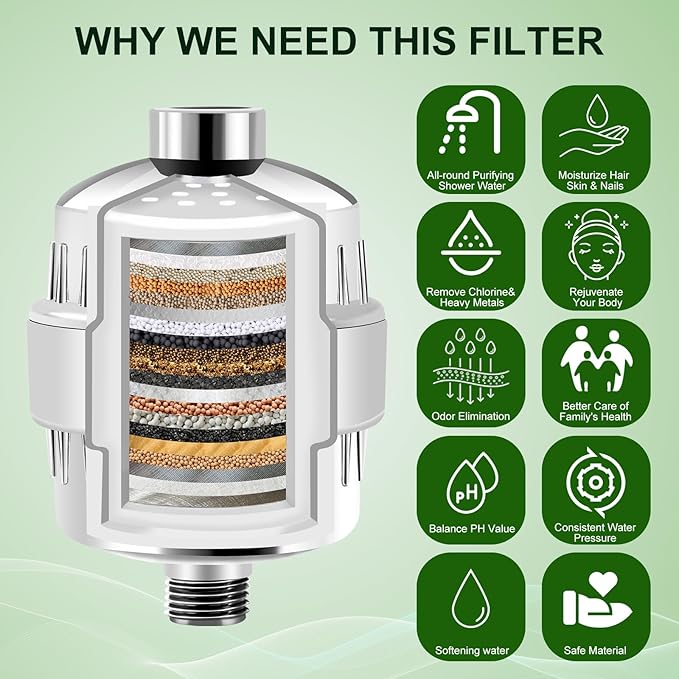 20 Stage High Output Shower HeadShower Filter, Used to Filter Hard Water, with 2 Replaceable Cartridges, Effectively Remove Chlorine and Fluoride, Protecting Your Skin and Hair