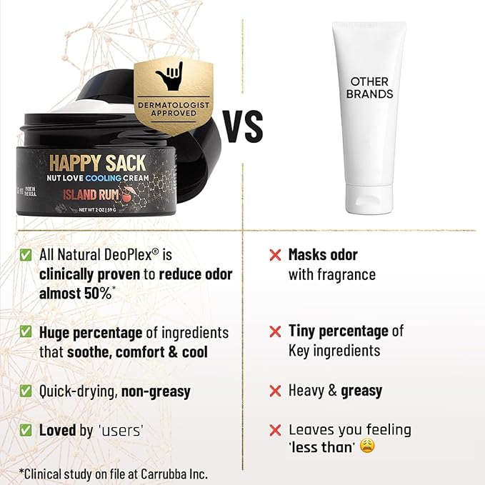 Derm Dude Happy Sack Ball Deodorant & Comfort Cream for Men | Anti-Chafing Sweat Defense, Odor Control, Aluminum-Free Deodorant & Hygiene Products for Men's Private Parts | Island Rum Scent, 2oz
