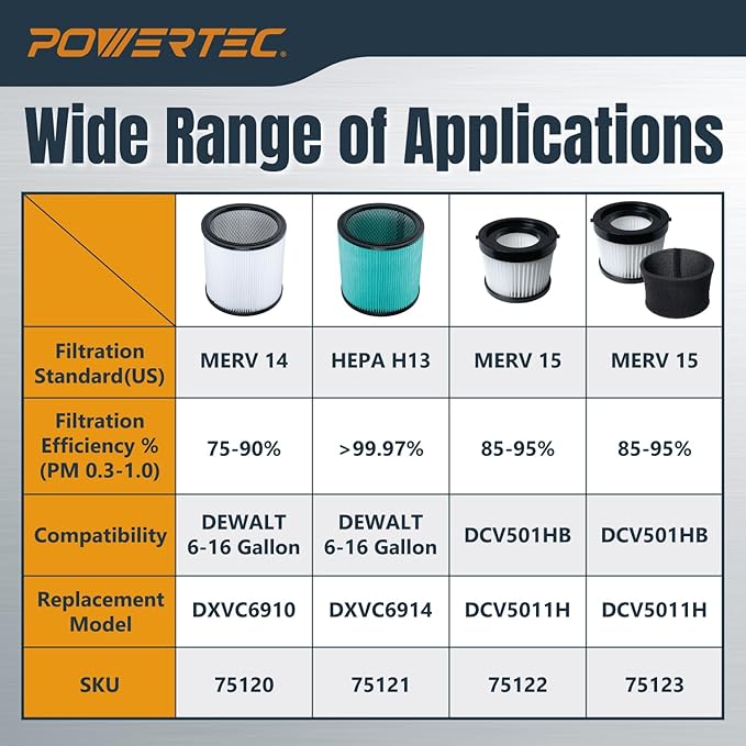 POWERTEC DXVC6910 Cartridge Filter for DeWalt 6-16 Gal. Wet/Dry Vacuums, Shop Vac Filters for DXV09PA, DXV10S-QT, DXV09P-QTA, DXV06P-QT, DXV10P-QT Shop Vacuum, 1 Pack (75120)