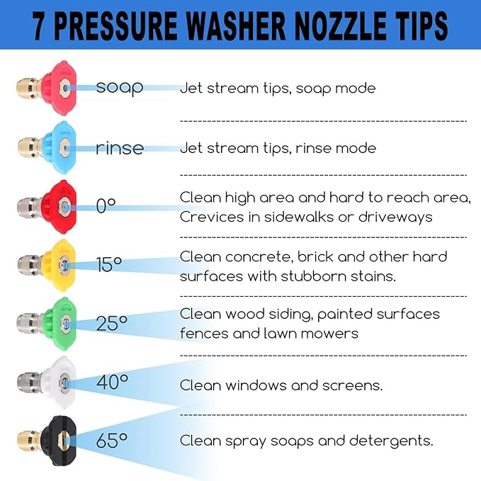 Selkie Turbo Nozzle for Pressure Washer, 4000 PSI Rotating Turbo Nozzle 1/4" Quick Connect, 7 Pieces Spray Nozzle Tips & Nozzle Holder, Multiple Degrees Washing, Additional 1.1 mm Orifice Nozzle