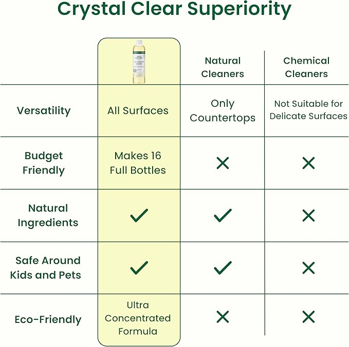 Good Natured Brand All-Purpose Cleaner Concentrate | Multi-Surface Cleaner | Natural Lemon Essential Oil | Multipurpose Cleaner Concentrate All Surfaces | Lemon Love | 16oz makes 256oz