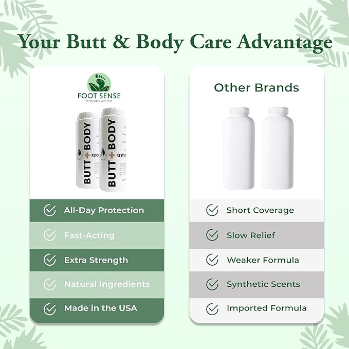 Palm Beach Naturals Butt & Body Rescue Powder for Men & Women – Whole Body Deodorant Absorbs Sweat, Controls Odor & Chafing with Cooling Sensation – Naturally Protects Skin, Talc Free – 4oz