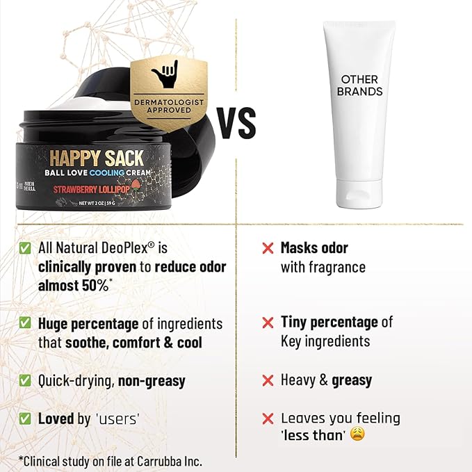 Derm Dude Happy Sack Ball Deodorant & Comfort Cream for Men | Anti-Chafing Sweat Defense, Odor Control, Aluminum-Free Deodorant & Hygiene Products for Men's Private Parts | 2oz (Strawberry)