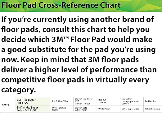 3M White Super Polish Pad 4100, 10 in, 5/Case