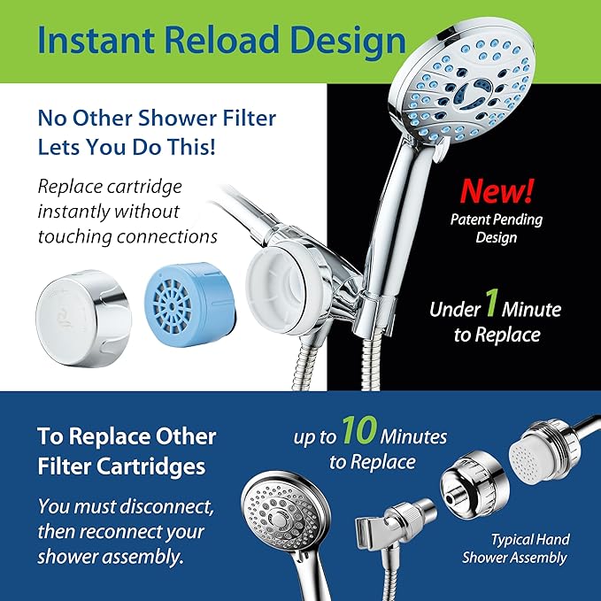 AquaCare Skin & Hair - World's Only Handheld Shower Head Filter with Built-in Hand Shower Bracket, ON/OFF Filtration Modes, Instant Cartridge Reload & Stay-Clean American KDF Cartridge, Chrome Finish