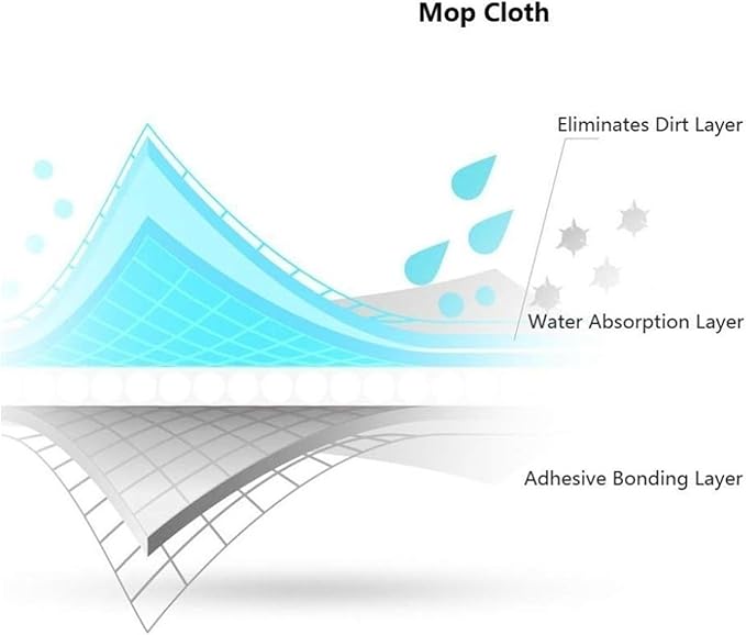 Mop Cloth，Compatible For Xiaomi，Compatible For Deerma，Replace Mop，Water Spray Mop 360 Rotating Cleaning Cloth Head Cloth C2(6pcs)