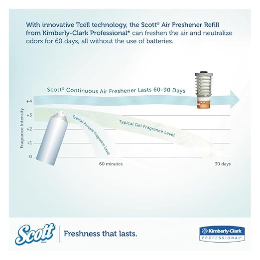 Scott Essential Air Freshener Refill (12373), Mango, Automatic / Continuous Release, 6 Refills / Case