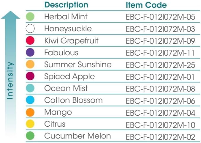 Fresh Products Toilet Bowl Eco Bowl Clip 2.0 Toilet Bowl Air Freshener - Sample Pack (8 Scents)