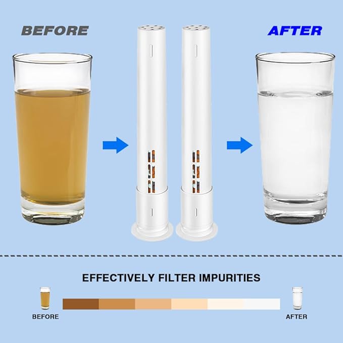 Amorix 2 Pack Shower Filter for Handheld Shower Head, Multi-stage Filter Cartridge for Hard Water, Reduce Chlorine