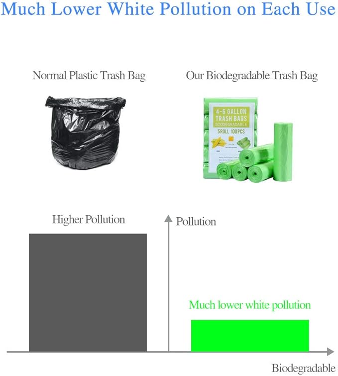 Jaoul Trash Bags 4 Gallon, Small Garbage Bags Strong Tear & Leak Resistant, Unscented Trash Bags for Kitchen, Bathroom, Office, Restroom, Car, Green, 60 Counts