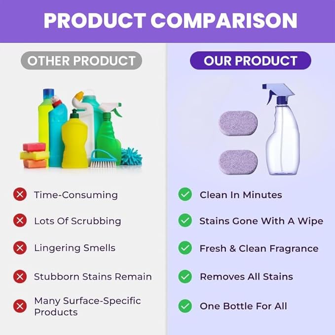 Spray Oven Cleaner & All-Purpose Cleaner, Multi-Surface Cleaning Spray with Concentrated Tablets for Grill, Kitchen, Bathroom, Home (12pcs)