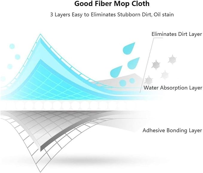 Compatible for Xiaomi Mijia Deerma Replace Mop Compatible for Mi Mijia Water Spray Mop 360 Rotating Cleaning Cloth Head Wooden Carbon Fiber Cloth C2 (Color : White)