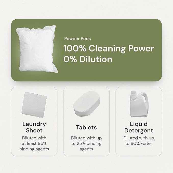 Grab Green 3-in-1 Laundry Detergent Pods, Lavender Vanilla Scent, Plant and Mineral Based, Superior Cleaning Power, Stain Remover, Brightens Clothes, White, 132 Count