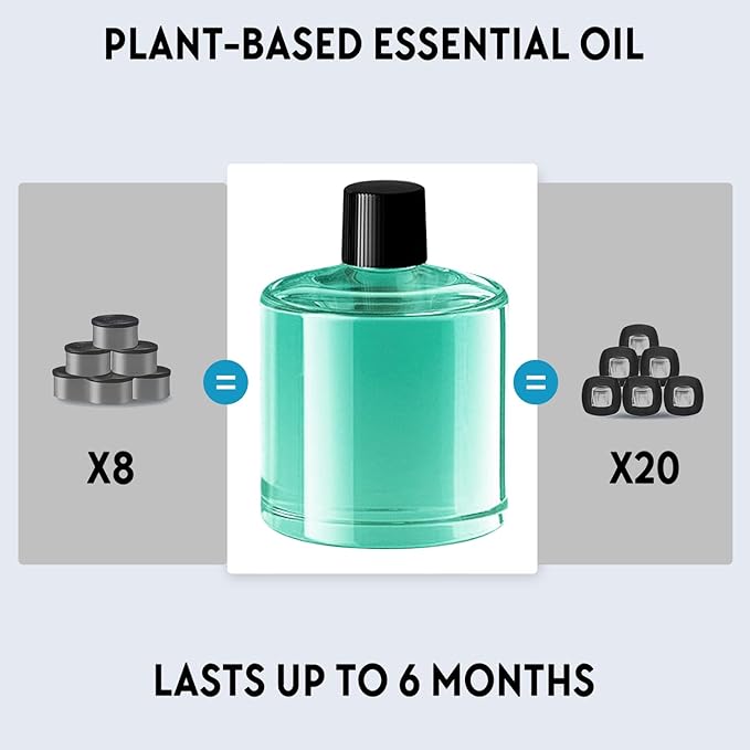 Refill for C5 Car Air Freshener Diffuser - 50ml Encounter-Scented Essential Oil (Floral & Gourmand) | Natural Plant-Based Formula | Lasts Up to 6 Months | Unisex Fragrance