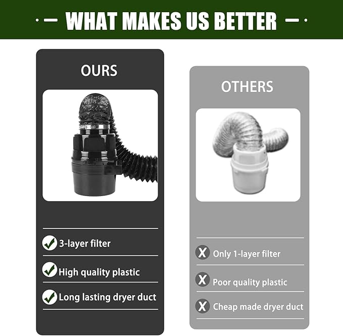 Upgraded Version - VIWINVELA 3 IN 1 Indoor Dryer Vent Kit with Lint Trap Dryer Lint Catcher Water Filter Bucket for Electric Dryer (Black Dryer Vent Bucket without Hose)