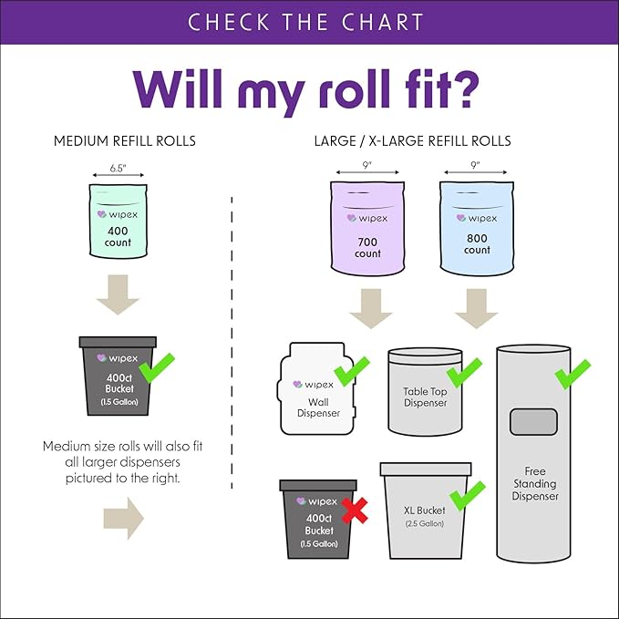 Wipex Gym Wipes for Equipment Bundle, EWG Verified, Get 800 Wipes with (1) Lavender Bucket & (1) Plant-Based Refill Roll, Clean Surfaces & Mats, Safe Gym Cleaner