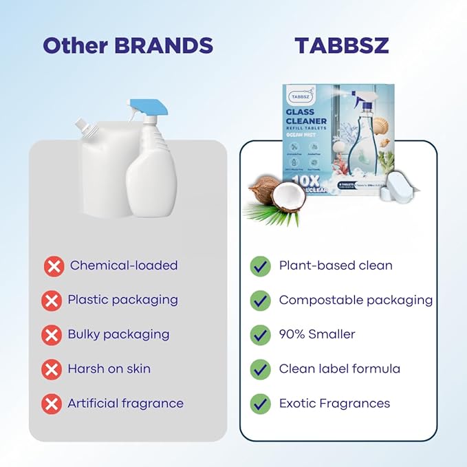 Glass Cleaner Refill Tablets | Plant-Based Streak-Free Window & Mirror Cleaner | Non-Toxic & Eco-Friendly Cleaning Solution | Plastic-Free Packaging | Ocean Mist - Pack of 2