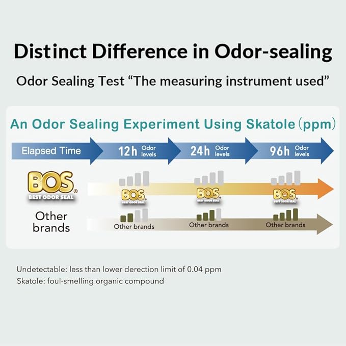 BOS, Odor-Sealing Dirty Diaper Trash Bags - Disposable Bags - Scent & Smell Free [90 count] (Small)