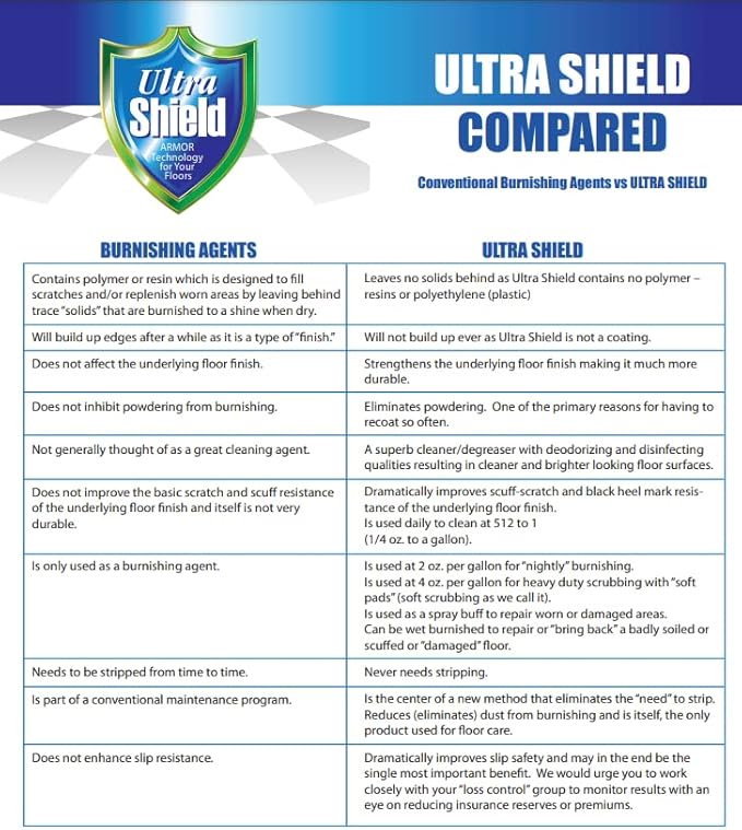 UltraShield Burnishing Formula – Super High Gloss, Flooring Protection & Enhancement For Commercial and Industrial Floor Tile Wet Look Shine Non Slip Janitorial Supplies (6 x 1 Liter Pack)