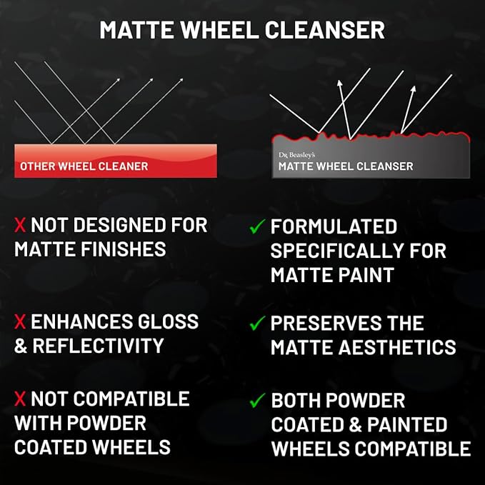 Dr. Beasley's Matte Wheel Cleanser 1 Gallon - Restores Matte, Satin Powder Coated Finish to Original Look, Removes Brake Dust, Road Grime, No Fillers or Residue, Safe pH Balanced