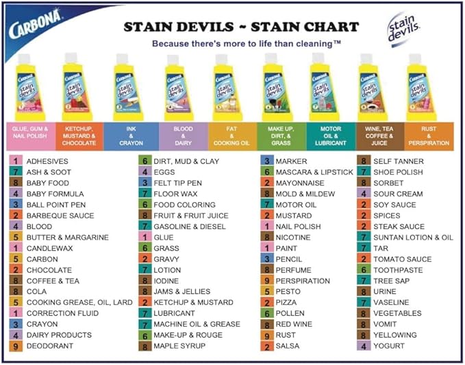 Cleaning and spot remover, for best results, with environmentally friendly formula + King Combo QR Code (Stain Remover (coffe and Motor Oil (1 each)))
