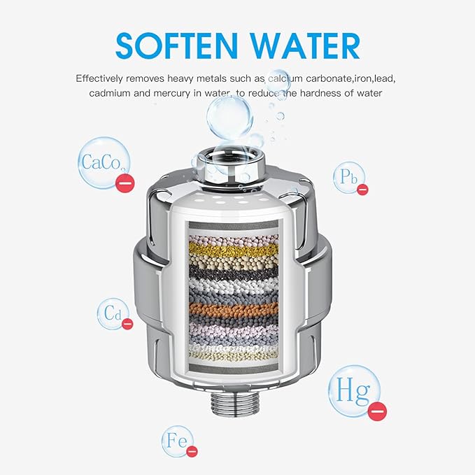 Stage Shower Filter Cartridge - Remove Chlorine Heavy Metals and Other Sediments, Reduces Dry Itchy Skin, Dandruff, High Output Hard Water Filter Replacement Cartridge (15 Stage-1)