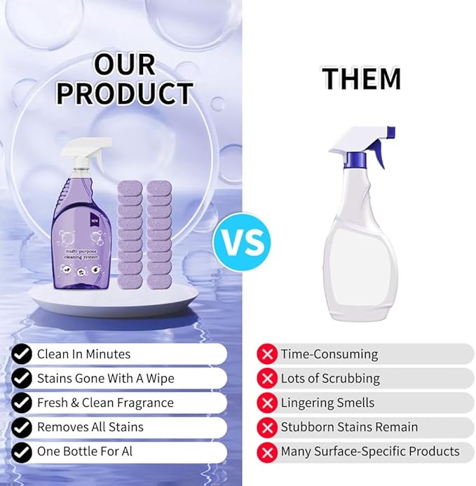 Spray Oven Cleaner, Clean Spray Cleaner for Ovens, All-Purpose Cleaners for Grill, Home, Kitchen, Bathroom, Multi-surface Cleaners with Concentrated Cleaning Tablets(18pcs)