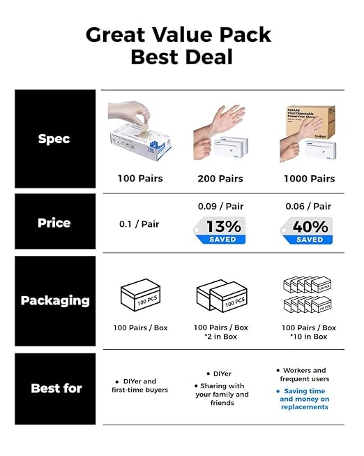 OKIAAS Disposable Gloves L, Food Safe, Bulk of 200 Pcs|Latex and Powder-Free Clear Vinyl Gloves for Cleaning, Food Prep