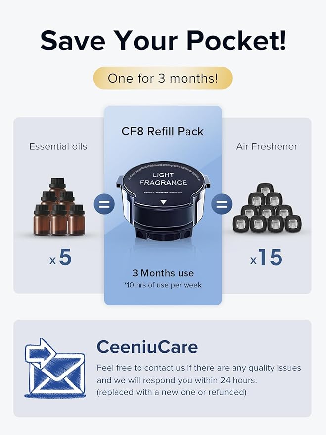 Ceeniu CF8 Scenic Fragrance (Woody Scent: Sandalwood Cologne) refill - 1200 Sprays, Natural French Fragrance, CF8 Car Aroma Diffuser