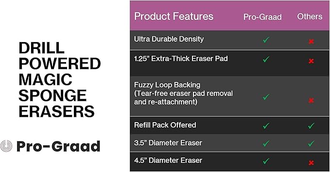 4.5” Drill Powered Magic Sponge Eraser 6 Pieces Kit with Drill Attachment | 25% Thicker Ultra Durable Melamine Cleaning Eraser Pads for Bathroom Kitchen Floors Walls Baseboards Crayon Marker and More