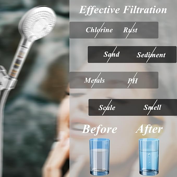 4-Pack Replacement Shower Filter Cartridge Compatible with FEELSO® and Vatex Handheld Shower Head,Water Softener Filter for Hard Water Reduce Chlorine and Harmful Substances