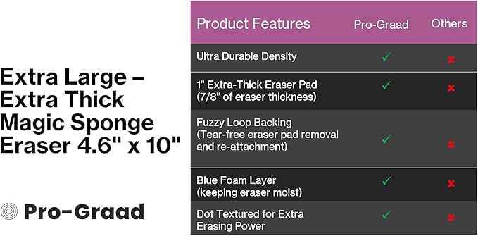 4610 Eraser Pads - 50 Pack 4.5" x 10" x 1" Commercial Grade Melamine Sponges for Floor, Tile, Grout, Baseboard, Walls-Durable & Versatile Cleaning - Pack of 50