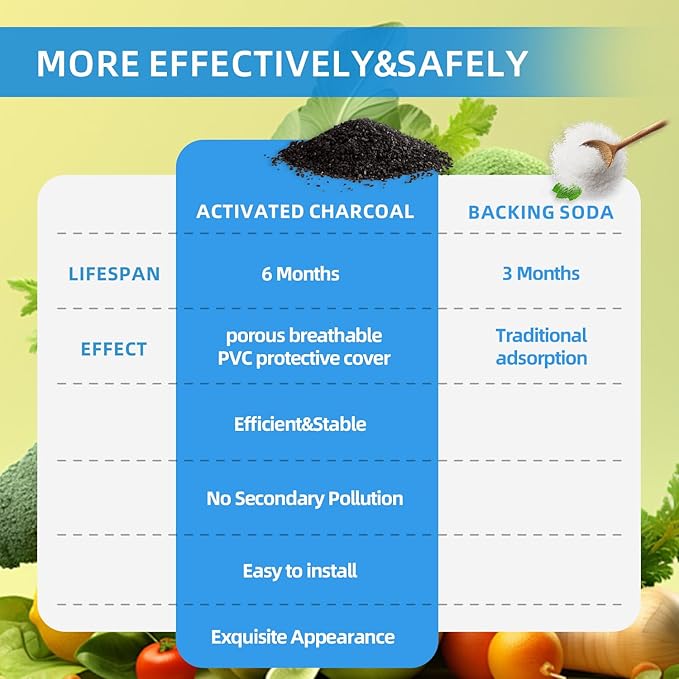 Odor Filter Trash Can Deodorizer: Activated Charcoal & Scent Beads, Stick-On Odor Eliminator for Trash Can, Diaper Pail, Compost Bin, Refrigerator, 2 Pack, Long Lasting
