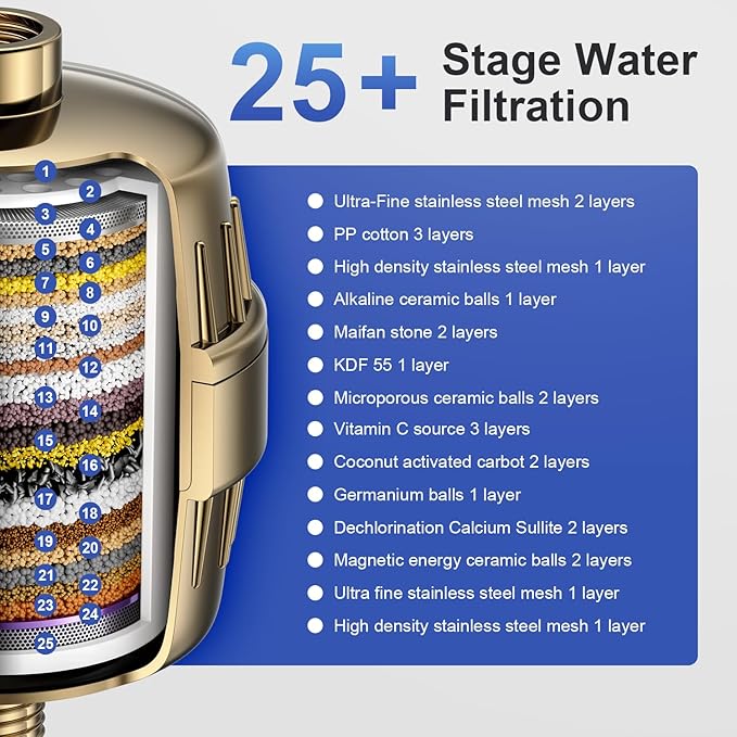 SHOWER FILTER PACKAGE - ANTI CHLORINE SPECIALTY ! - 25+ Stage - 3 Cores - Boosting Output - Remove 99.99% Impurities AND 97.45% Chlorine - Improving Skin, Hair and Nails's Condition - Gold