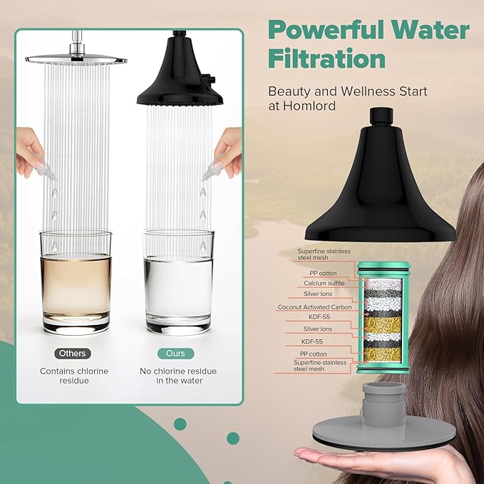 High Pressure Filtered Shower Head, One-Button Filter Replacement, Removes Chlorine & Impurities, Say Goodbye to Dry Skin & Frizzy Hair, 1-Minute Installation, Matte Black