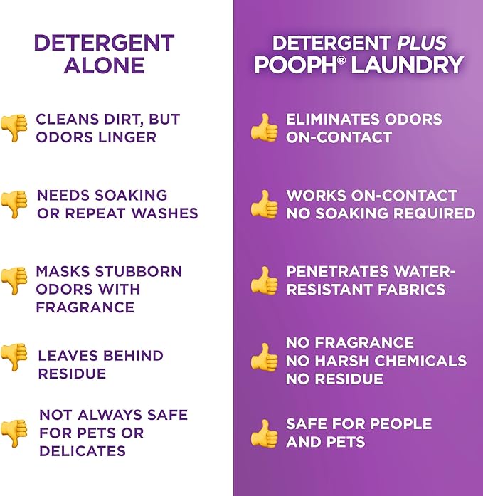 POOPH® Laundry – 32oz Bottle (16 Loads) – Eliminates The Toughest Odors in Washables in a ONE Wash –with NO FRAGRANCES.Just Add 2oz with Laundry Detergent – NO Harsh Chemicals, Safe for People & Pets