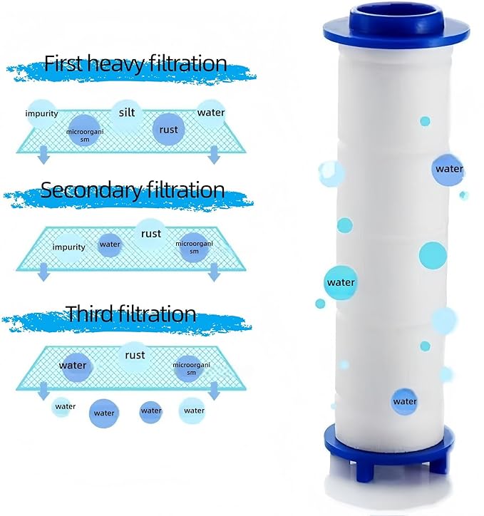10Pcs Drivese ShowerHead Filters, 3.74Inch Ion Shower Dropse Head Filter PP Cotton Replacement Cartridge, Water Filter Core Cotton For Handheld Showerheads