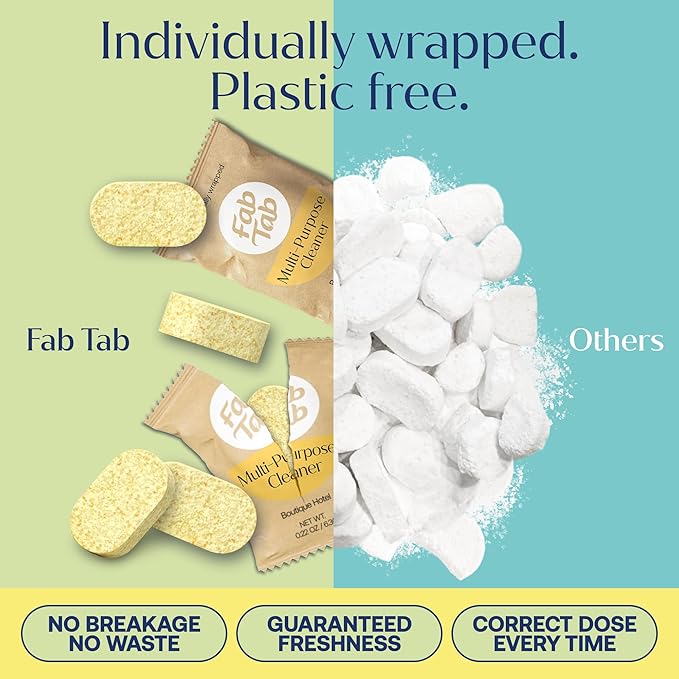 Fab Tab Multi-Surface Cleaning Spray Refill - All-Purpose Cleaner Spray- Natural Cleaning Products - Plant-Based - No Harsh Chemicals - Citrus Scent- (Bottle Not Included) (20)
