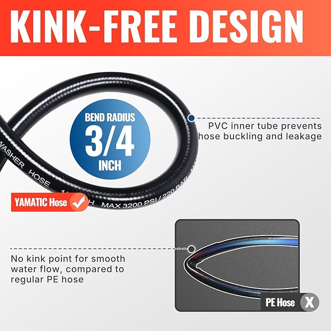 YAMATIC Pressure Washer Hose 25FT x 1/4", 3200 PSI Kink Resistant OEM-Quality Upgrade Power Washer Replacement with M22-14mm Brass Fittings for Ryobi, Troy Bilt, Greenworks, Craftsman