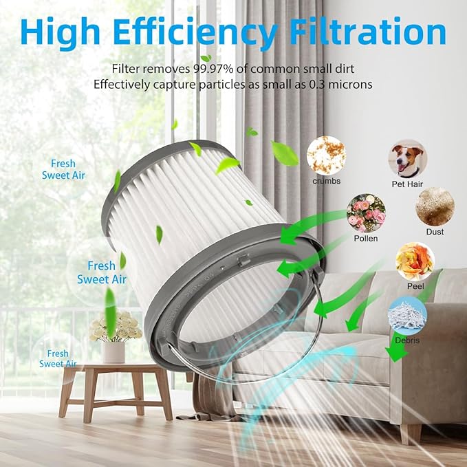 4 Pack PVF110 Replacement Filter Compatible with Black and Decker Handheld Pivot Vacuum BDH2000PL BDH2020FLFH PHV1410 PHV1810 PHV1210 BDH2020FL, Washable Hand Vac Filters