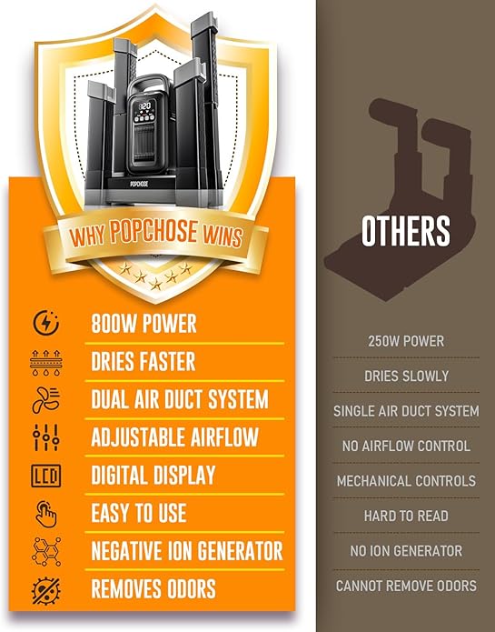POPCHOSE Heavy-Duty Boot Dryer, Upgraded Shoe Dryer Helps Reduce Odor, Glove & Boot Warmer, Silent & Adjustable Timer