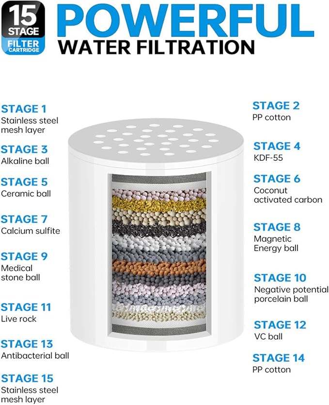 Stage Shower Filter Cartridge - Remove Chlorine Heavy Metals and Other Sediments, Reduces Dry Itchy Skin, Dandruff, High Output Hard Water Filter Replacement Cartridge (15 Stage-1)