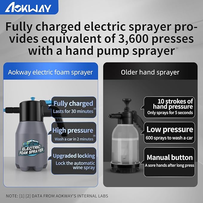 aokway Electric Foam Sprayer Car Wash, Pump Sprayer Battery Powered Rechargeable for Garden, Car Foam Sprayer for Cleaning Detailing Handheld Spray Foam Gun