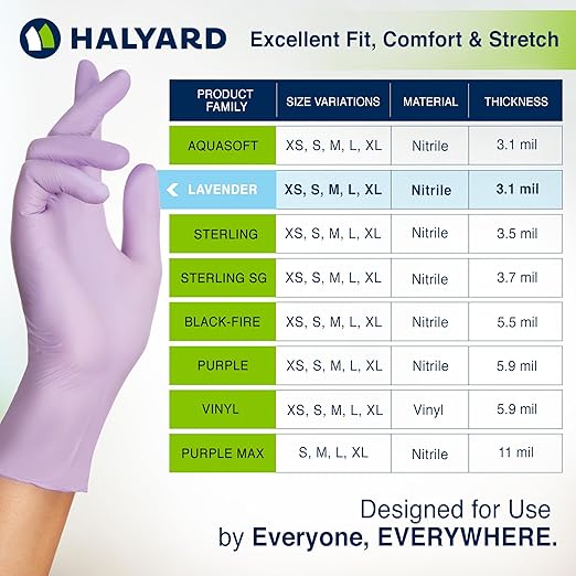 HALYARD Lavender Nitrile Exam Gloves, Powder-Free, Non-Sterile, 3.1 mil, 9.5 Inches, Lavender, Small, 52817 (Box of 250)