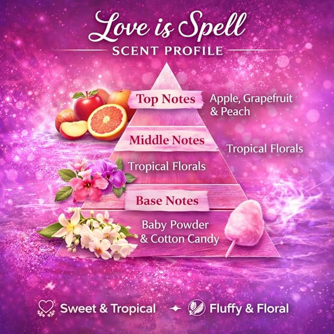 Car Diffuser Oil Refill 1 oz – Essential Oil Car Air Freshener Refill for Hanging Car Diffuser, Long Lasting Fragrance Oil, Phthalate Free, Multiple Scents. | Love Spell