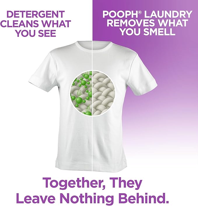 POOPH® Laundry – 32oz Bottle (16 Loads) – Eliminates The Toughest Odors in Washables in a ONE Wash –with NO FRAGRANCES.Just Add 2oz with Laundry Detergent – NO Harsh Chemicals, Safe for People & Pets