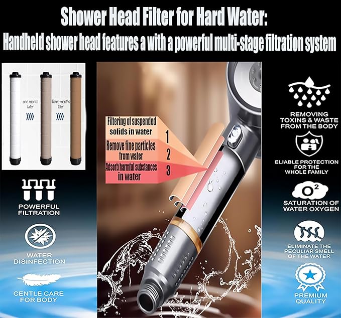 Shower Filter for Handheld Shower Head, Set of 5 Upgraded version Multi-Storey Replacement Filters for Hard Water Remove Chlorine and Harmful Substances,Make Bathing Healthier.