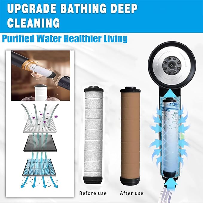 Shower Filter for Handheld Shower Head, Set of 5 Upgraded version Multi-Storey Replacement Filters for Hard Water Remove Chlorine and Harmful Substances,Make Bathing Healthier.