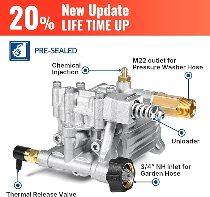 YAMATIC 3/4" Shaft Horizontal Pressure Washer Pump 3400 PSI 2.5 GPM Replacement Pump for Power Washer Compatible with Homelite, Troybilt, Simpson, Karcher, Honda GC160 GC190, AR RMV 2.5G30